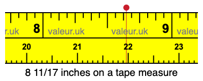 8 11/17 inches on a tape measure 8 11/17 inches on a tape measure
