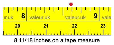 8 11/18 inches on a tape measure