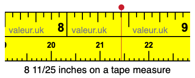 8 11/25 inches on a tape measure