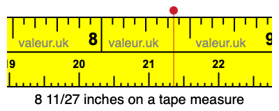 8 11/27 inches on a tape measure 8 11/27 inches on a tape measure