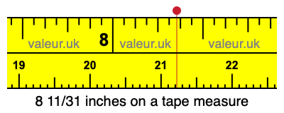 8 11/31 inches on a tape measure 8 11/31 inches on a tape measure