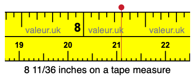 8 11/36 inches on a tape measure 8 11/36 inches on a tape measure