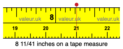 8 11/41 inches on a tape measure