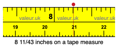 8 11/43 inches on a tape measure 8 11/43 inches on a tape measure
