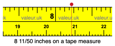 8 11/50 inches on a tape measure