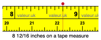 8 12/16 inches on a tape measure