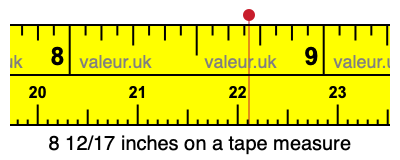 8 12/17 inches on a tape measure