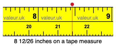 8 12/26 inches on a tape measure