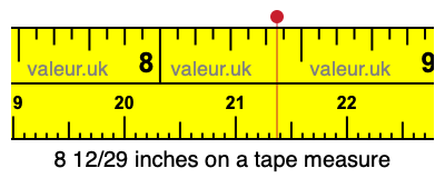 8 12/29 inches on a tape measure