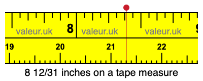 8 12/31 inches on a tape measure
