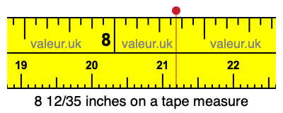 8 12/35 inches on a tape measure