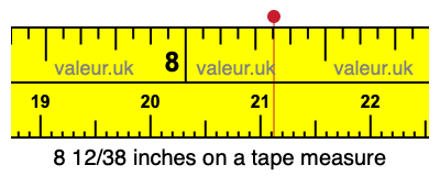 8 12/38 inches on a tape measure