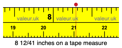 8 12/41 inches on a tape measure 8 12/41 inches on a tape measure