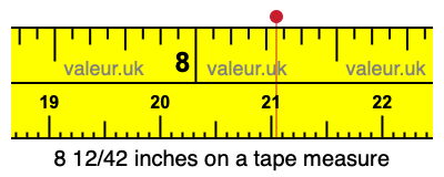 8 12/42 inches on a tape measure