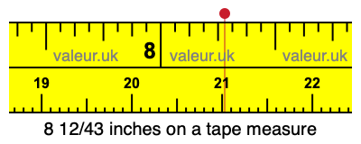 8 12/43 inches on a tape measure 8 12/43 inches on a tape measure