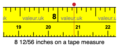 8 12/56 inches on a tape measure