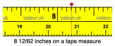 8 12/62 inches on a tape measure