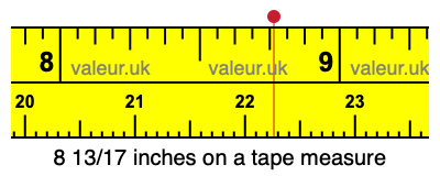 8 13/17 inches on a tape measure 8 13/17 inches on a tape measure