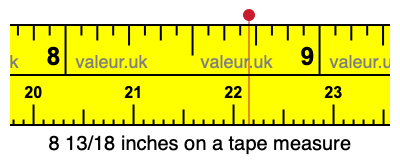 8 13/18 inches on a tape measure 8 13/18 inches on a tape measure