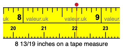 8 13/19 inches on a tape measure