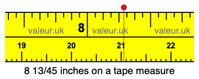 8 13/45 inches on a tape measure 8 13/45 inches on a tape measure