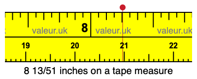8 13/51 inches on a tape measure