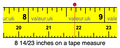 8 14/23 inches on a tape measure