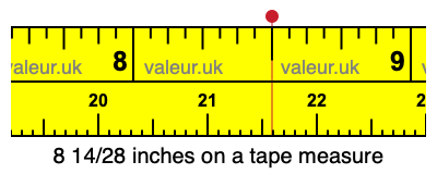 8 14/28 inches on a tape measure