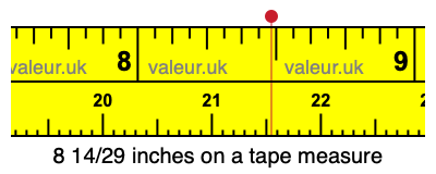 8 14/29 inches on a tape measure