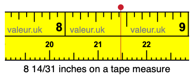 8 14/31 inches on a tape measure