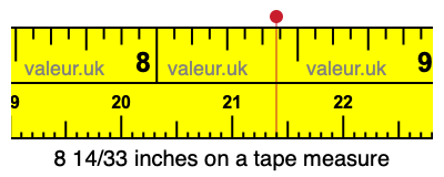 8 14/33 inches on a tape measure