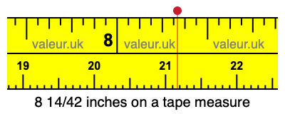 8 14/42 inches on a tape measure 8 14/42 inches on a tape measure