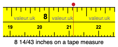8 14/43 inches on a tape measure 8 14/43 inches on a tape measure