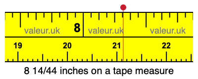8 14/44 inches on a tape measure