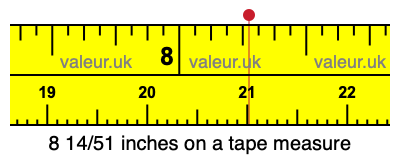 8 14/51 inches on a tape measure 8 14/51 inches on a tape measure