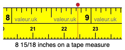 8 15/18 inches on a tape measure