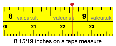 8 15/19 inches on a tape measure 8 15/19 inches on a tape measure