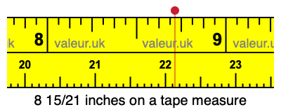 8 15/21 inches on a tape measure