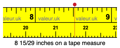 8 15/29 inches on a tape measure