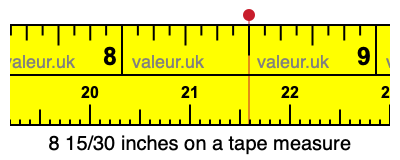 8 15/30 inches on a tape measure