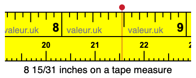 8 15/31 inches on a tape measure