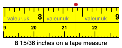 8 15/36 inches on a tape measure