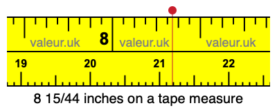 8 15/44 inches on a tape measure