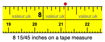 8 15/45 inches on a tape measure