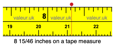 8 15/46 inches on a tape measure