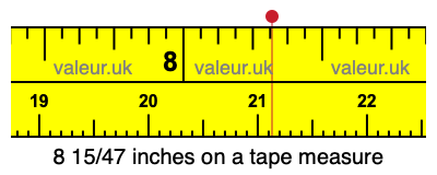 8 15/47 inches on a tape measure