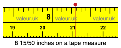 8 15/50 inches on a tape measure