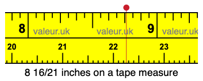 8 16/21 inches on a tape measure 8 16/21 inches on a tape measure