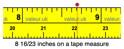 8 16/23 inches on a tape measure 8 16/23 inches on a tape measure