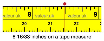 8 16/33 inches on a tape measure